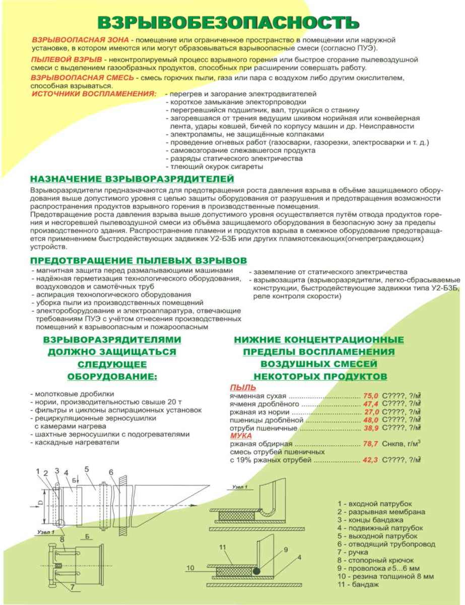 Единый день безопасности — Биомехзавод